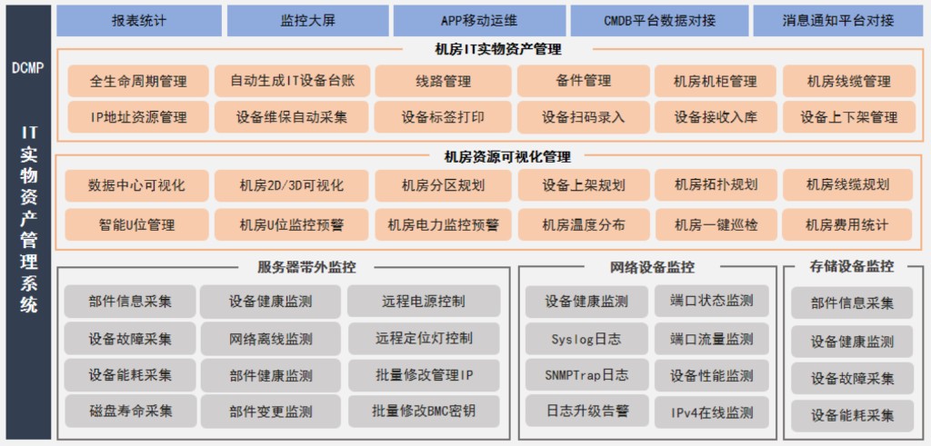 DCMP 功能架构图