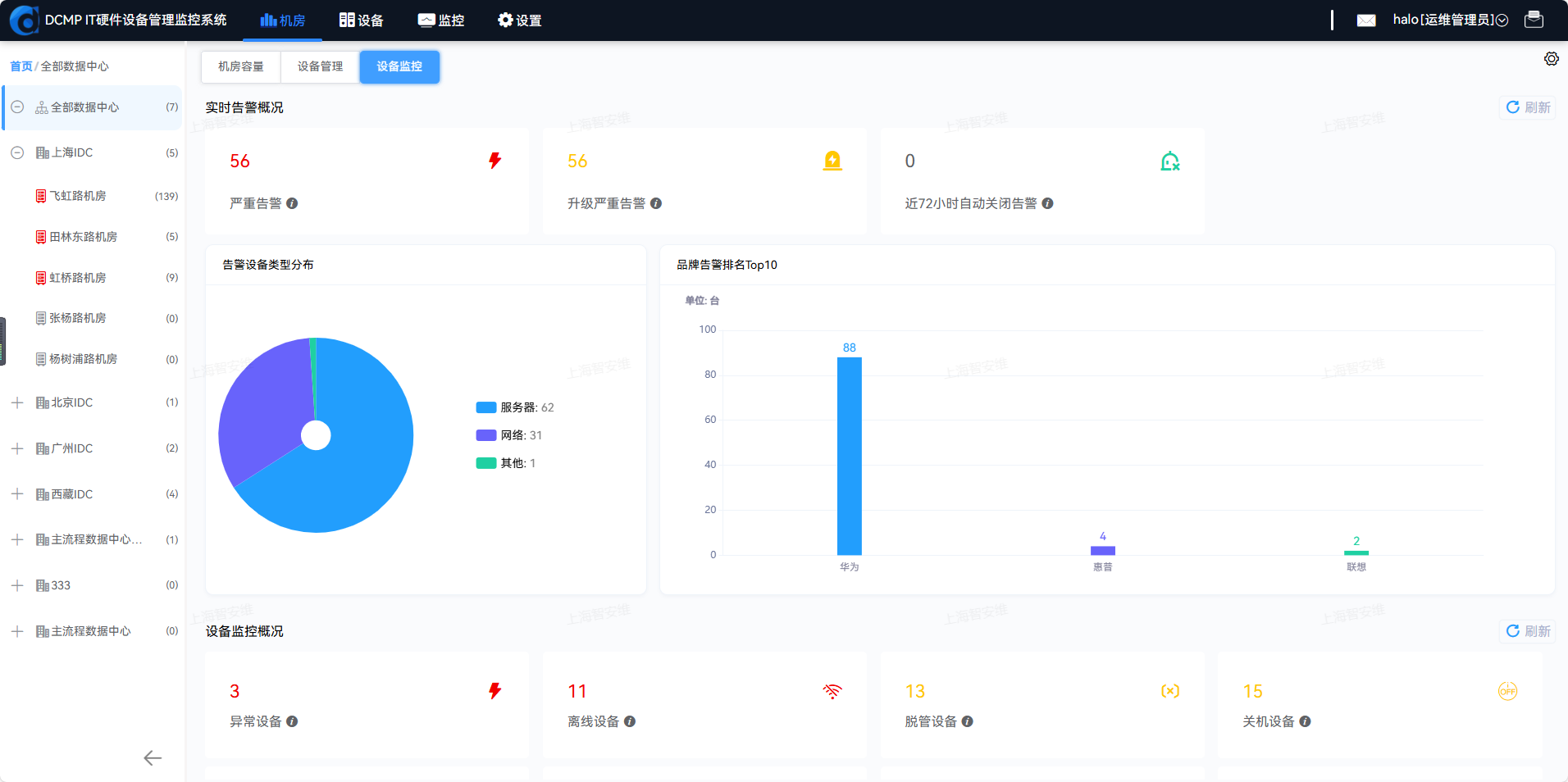 设备清单筛选分组与统计