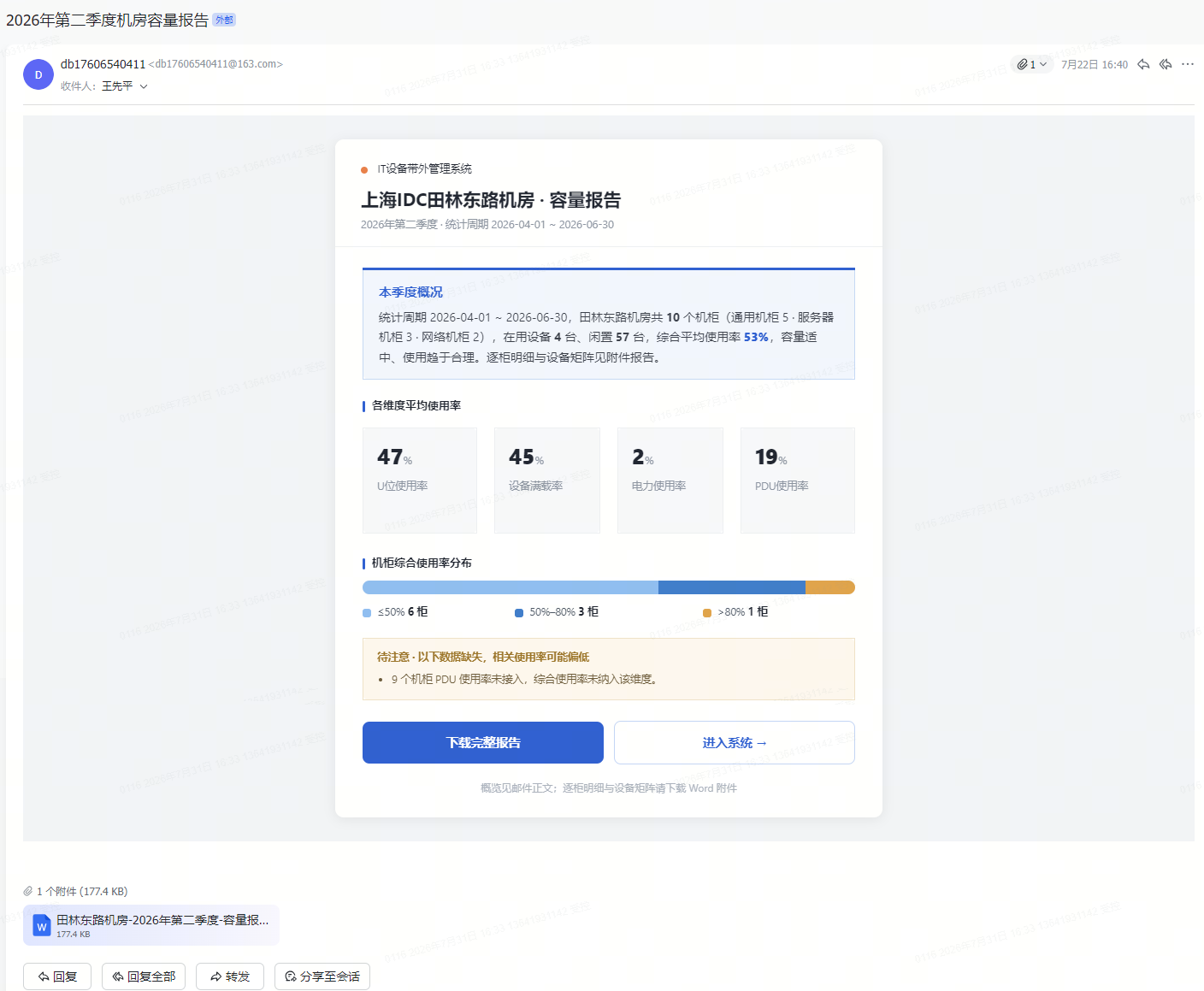 机房季度容量报告邮件