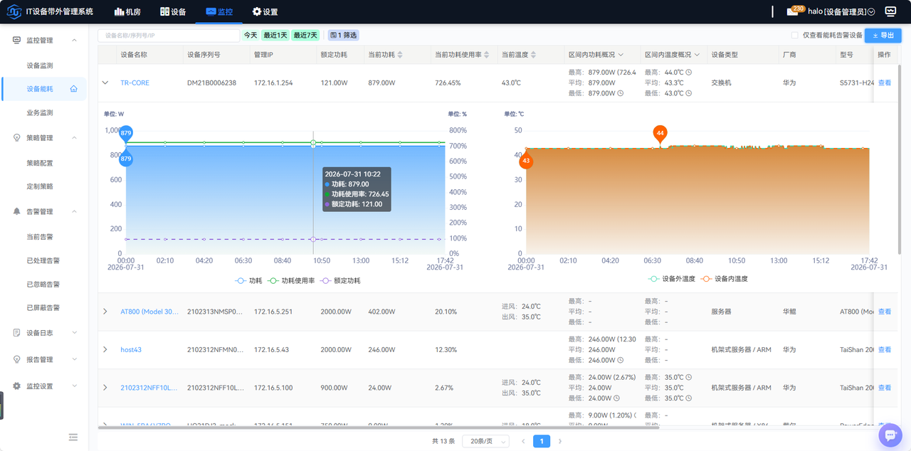 监测详情运维快捷操作