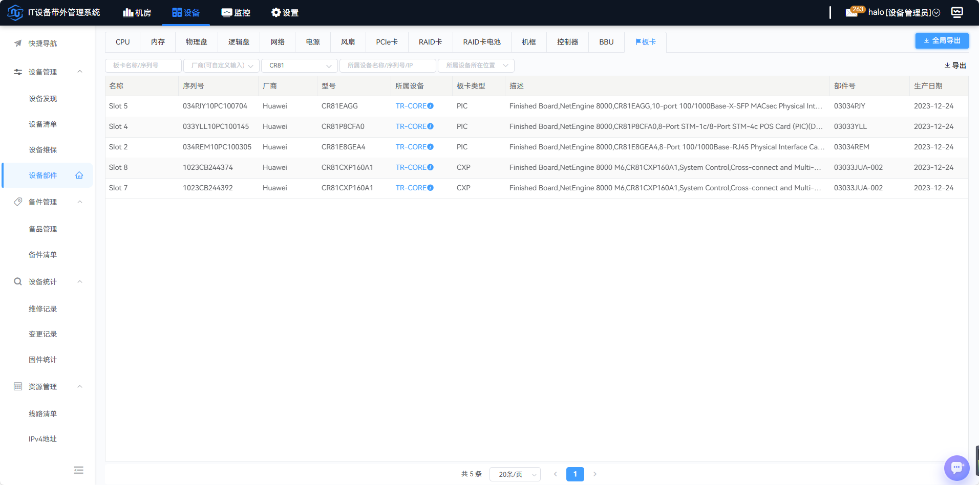 网络设备部件汇总统计