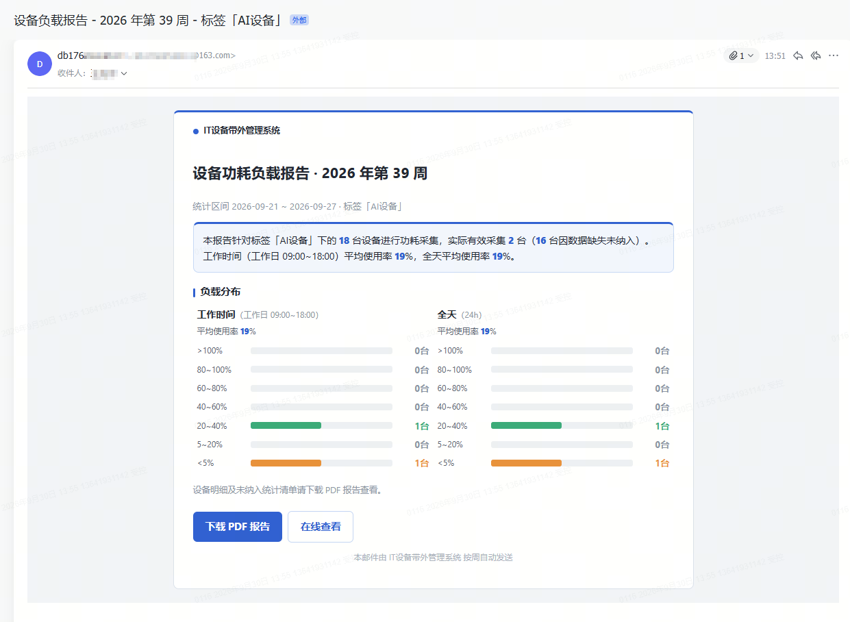 AI 设备能耗负载报告总览