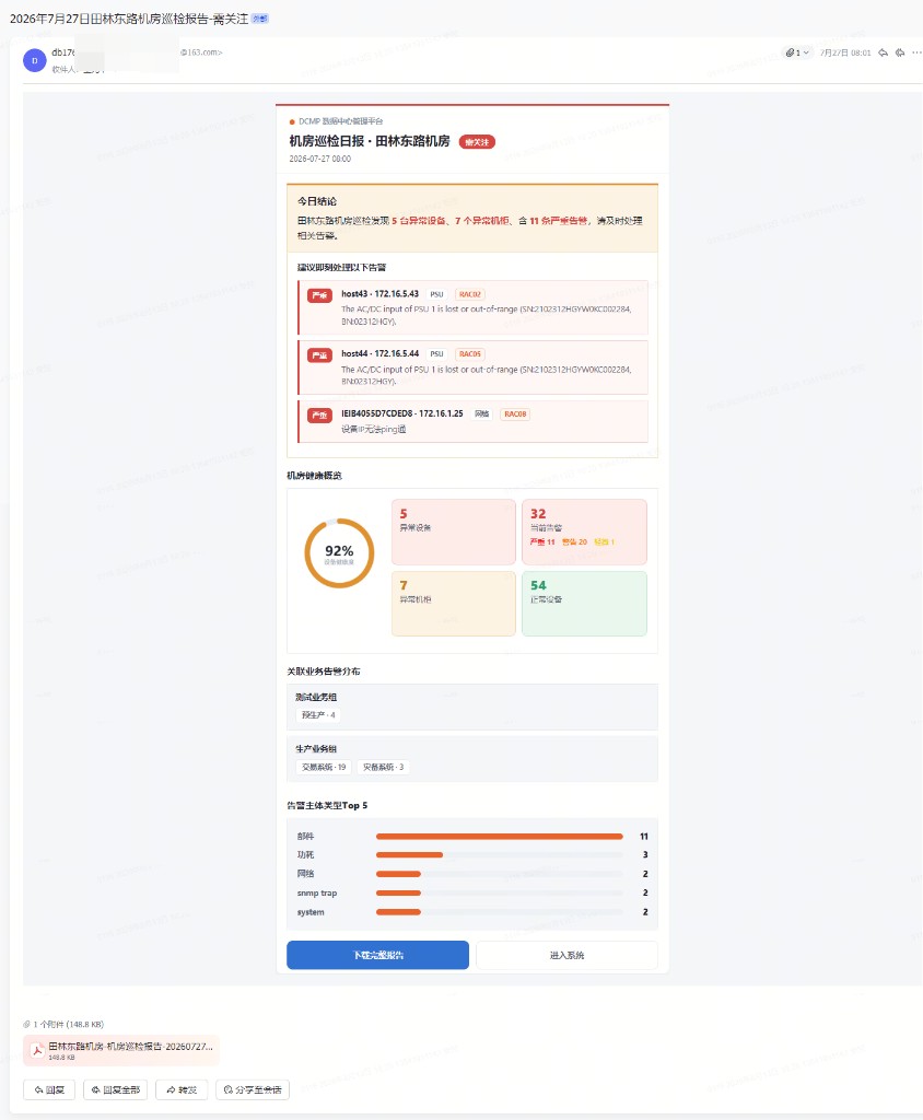 巡检报告邮件示例