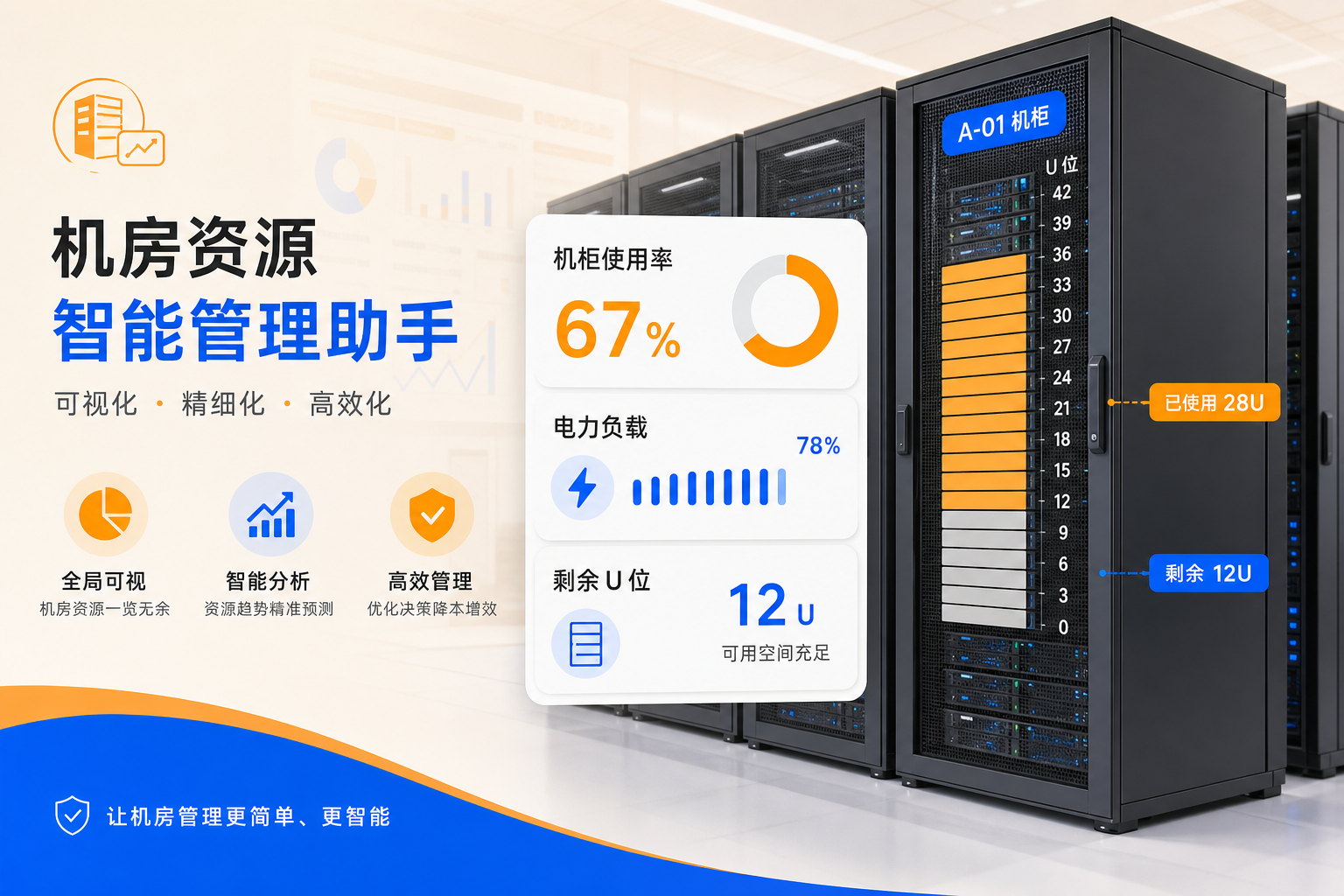 机柜使用率与落位可视