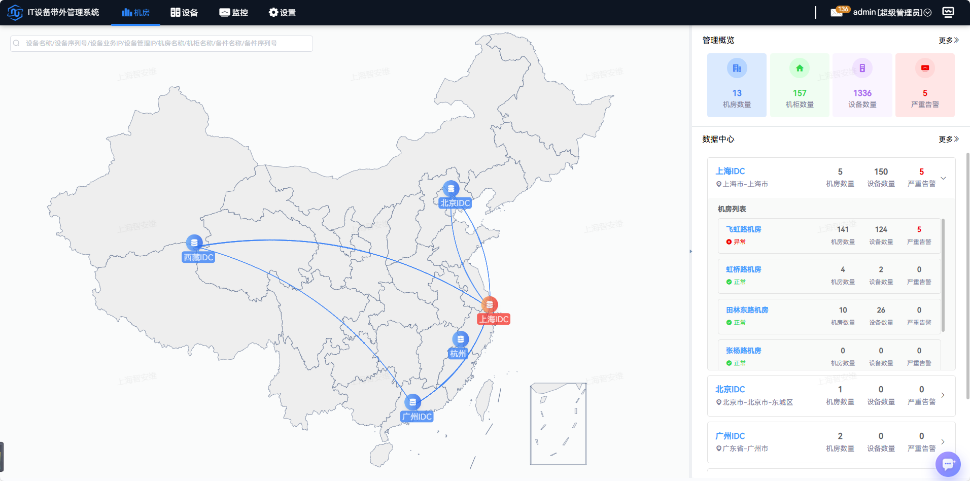 异地多数据中心统一管控：各地机房并排对比
