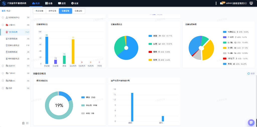 快速提供各类设备清单：BIOS、部件、信创统计筛选即出