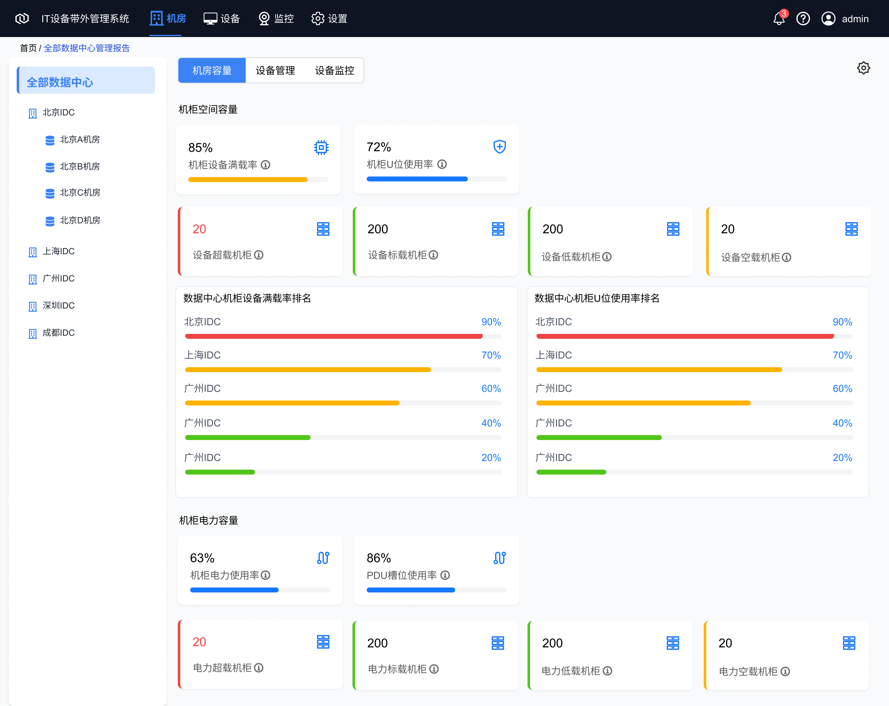 多维度使用率：U 位、电力、满载、PDU 自动统计