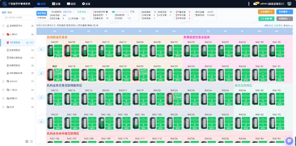 机房整体运行状态：核心指标与告警一目了然