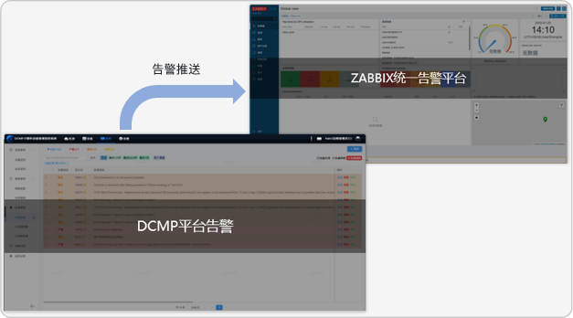 告警统一对接 ZABBIX